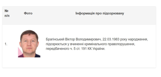 гуманітарка, склад, Убін