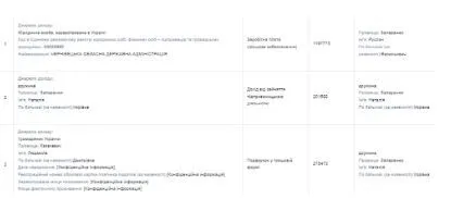 Запаранюки, гроші Руслана Запаранюка