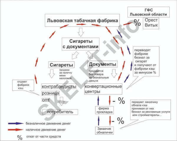 Львівська тютюнова фабрика