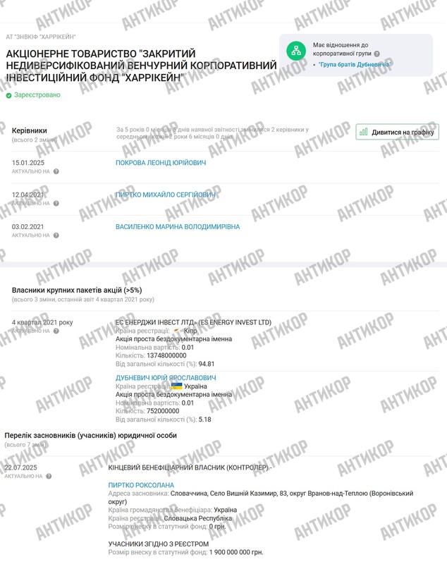 фонд Харрікейн, ES Energy Invest LTD
