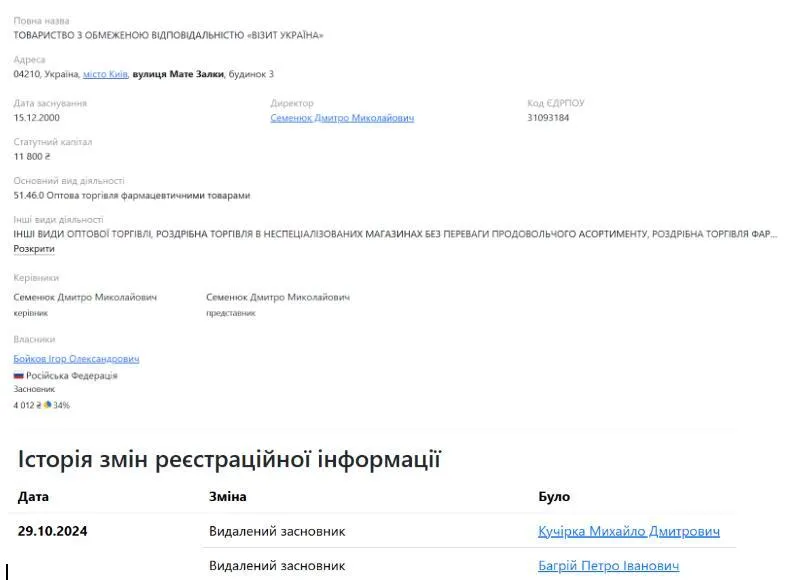 Візит України