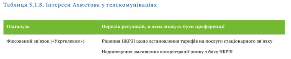 РИНАТ АХМЕТІВ: досьє біографія компромат