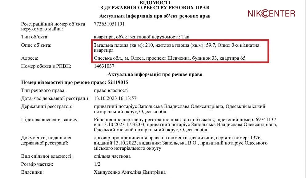 Дмитро Хондусенко, квартира