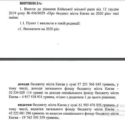 Київрада, бюджет, рішення Андрій Странніков