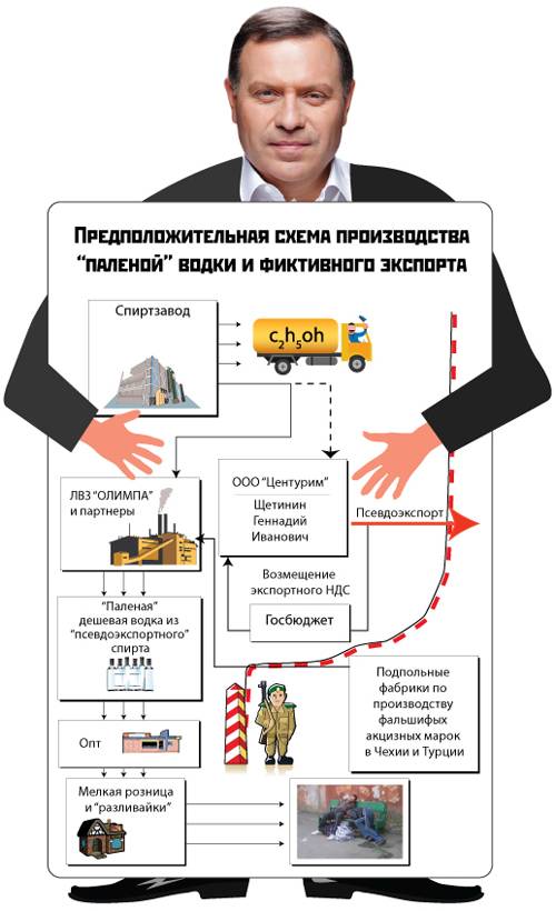 Павло Климець: спиртові схеми горілчаного барона ЧАСТИНА 1