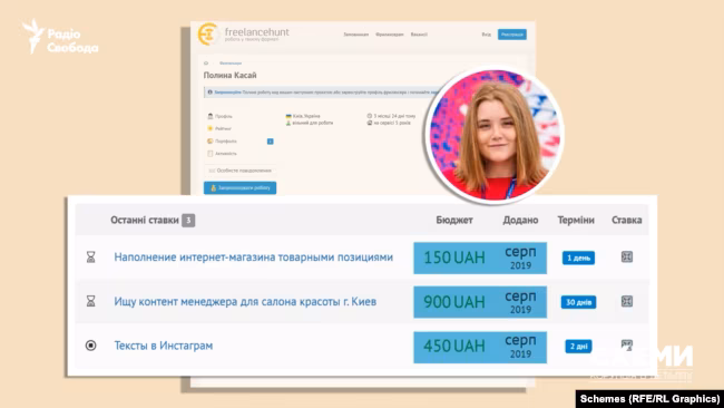 Поліна Касай, дочка Геннадія Касай