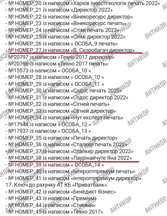 друку, Лаурінайчуте Яна 2022, В.Скоробогач директор