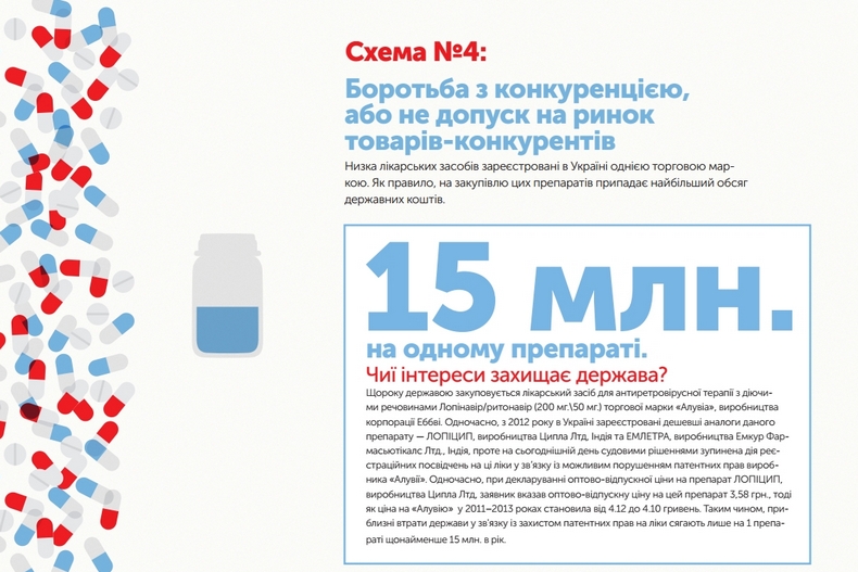 фармацевтика, патенти, Філя Жебровська, Петро Багрій, Анатолій Редер