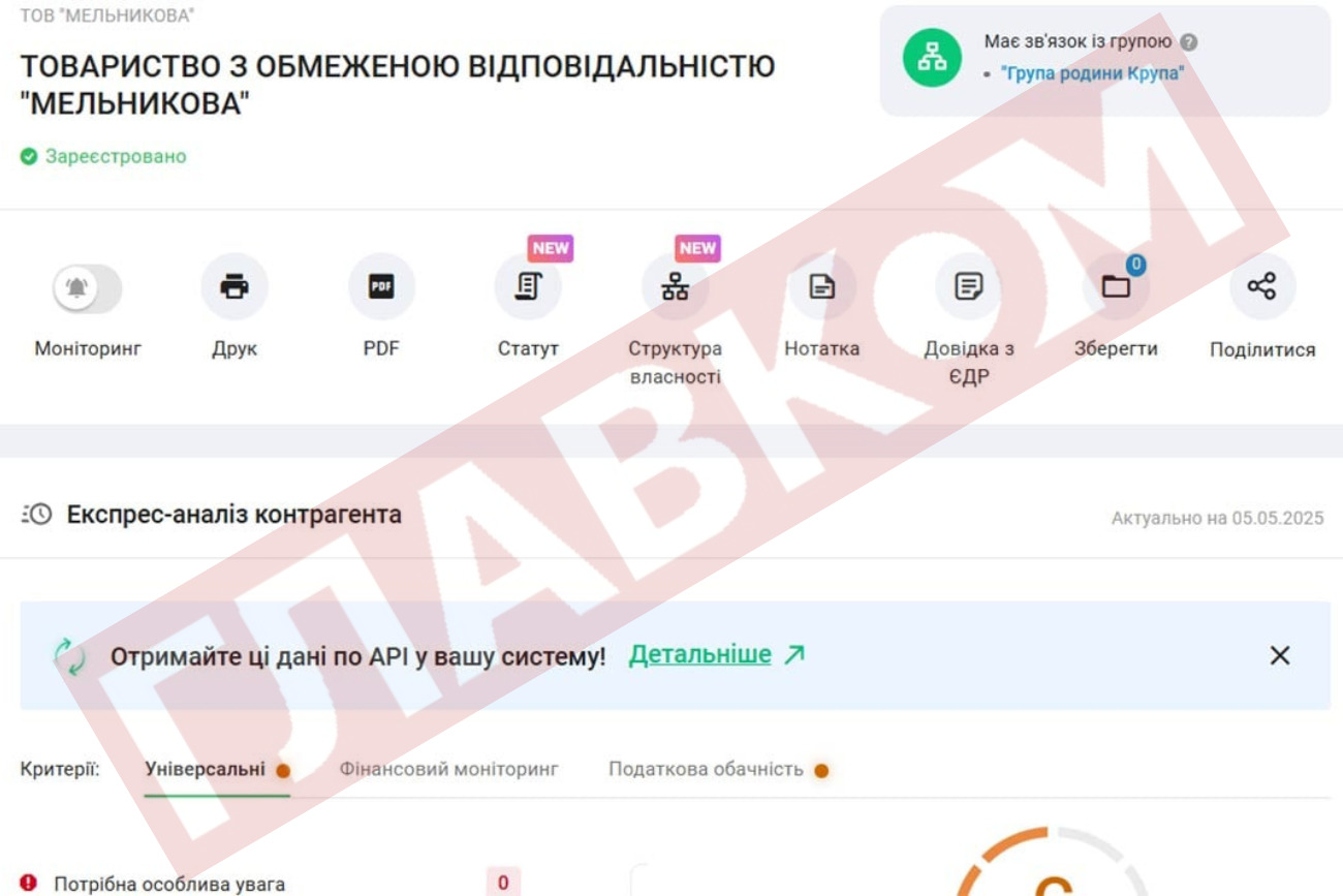 ТОВ Мельникова, Солар Інвест, засновники