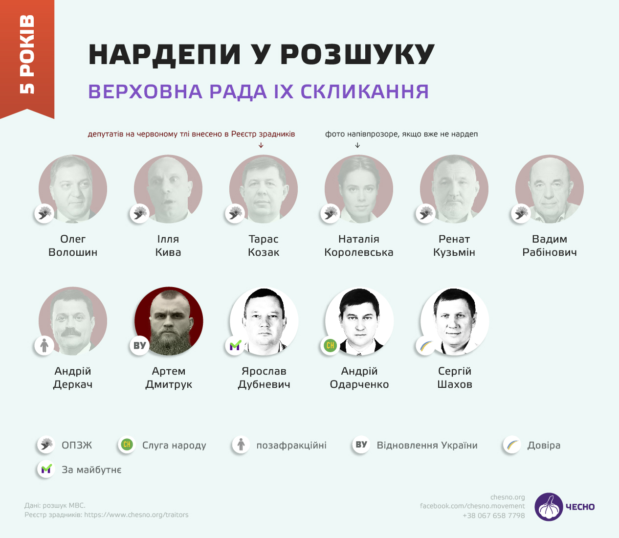 Нардепи, розшук