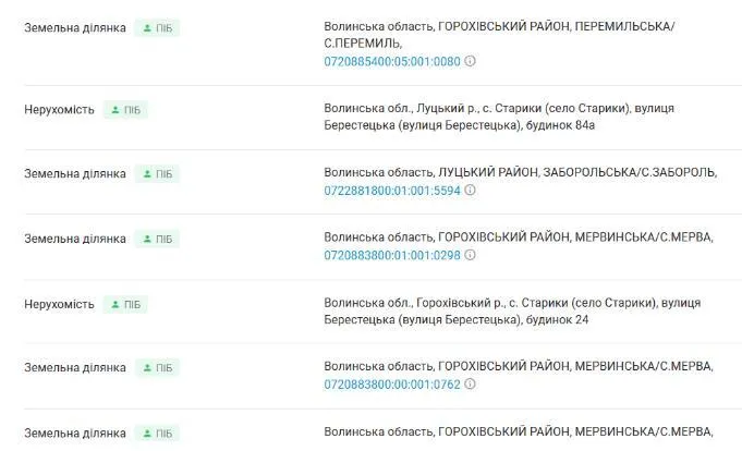 Катерина Смолка, земельні ділянки