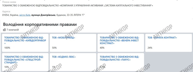 Система капітального інвестування, Яків Баас