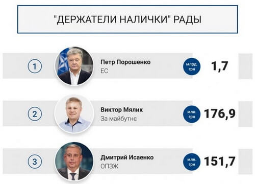 багаті депутати України на готівку