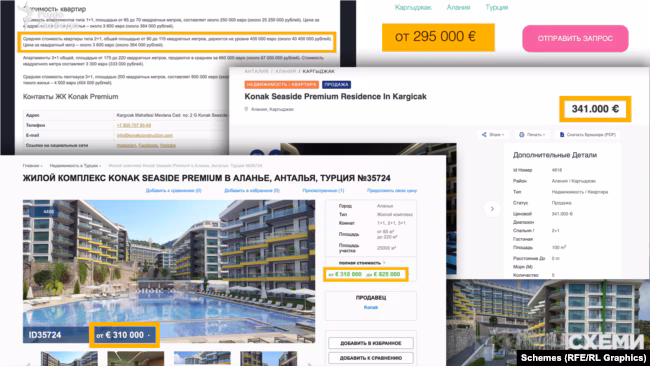Konak Seaside Premium
