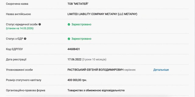 5CORP LTD, Yeuby Sohanna Aquilar Cuevas, Тетяна Жигурська, Євгеній Растовський, Метапей