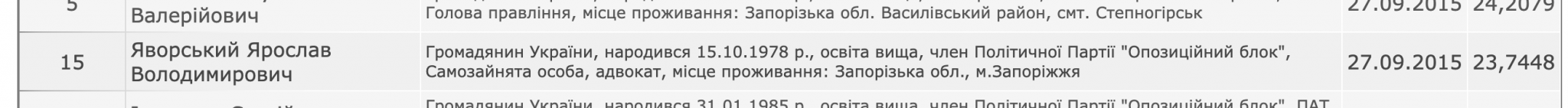 Ярослав Яворський