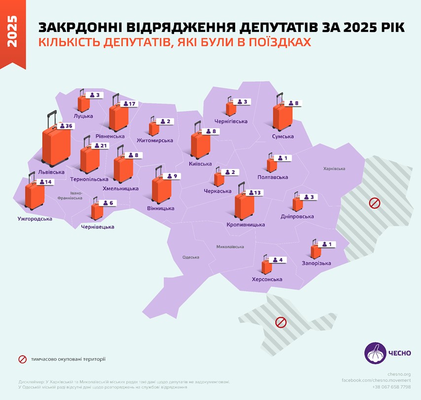 закордонні відрядження депутатів