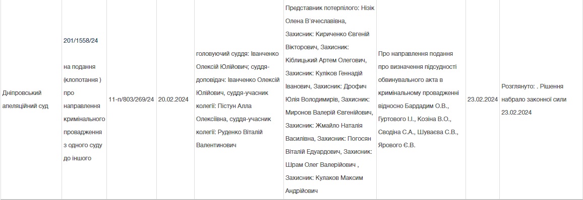 Сергій Сводін Сергій Шуваєв суд