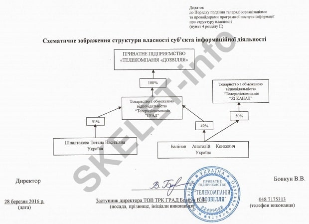 Телекомпанія Дозвілля Одеса