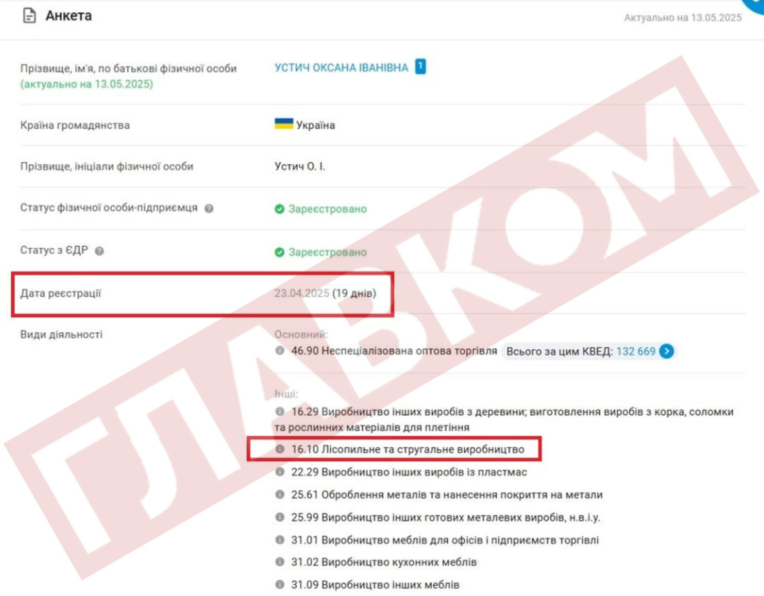 Оксана Устич, ФОП, Меморіальний комплекс