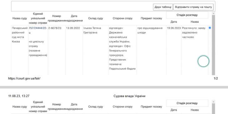 Катерина Сікорська. Агент «Катерина» та її 850 тис.