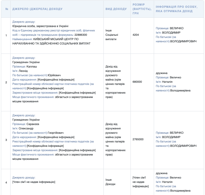Володимир Величко, декларація, ДСР, Нацполіція, Леонід Каллаш