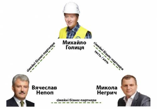 Голиця Непоп Негрич