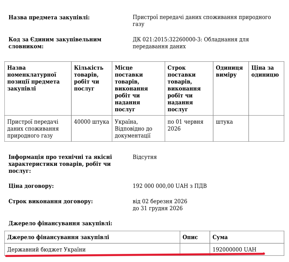 ГридВі, лічильники