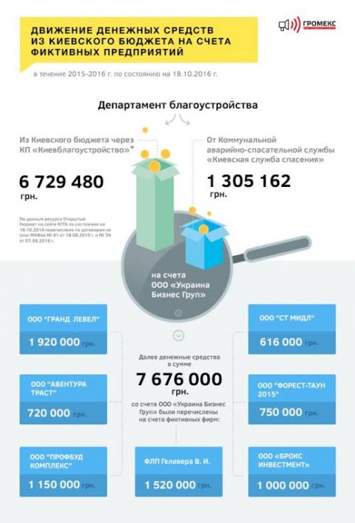 Бюро Громекс Київблагоустрій