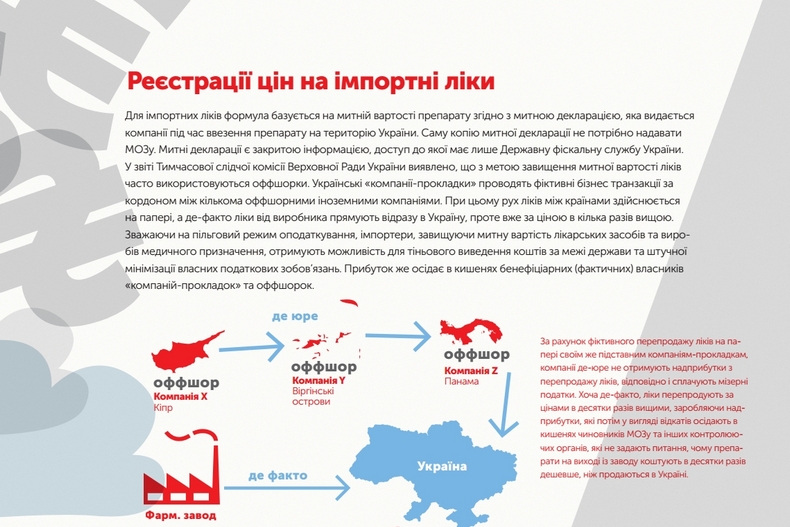 фармацевтика, Петро Багрій, Анатолій Редер