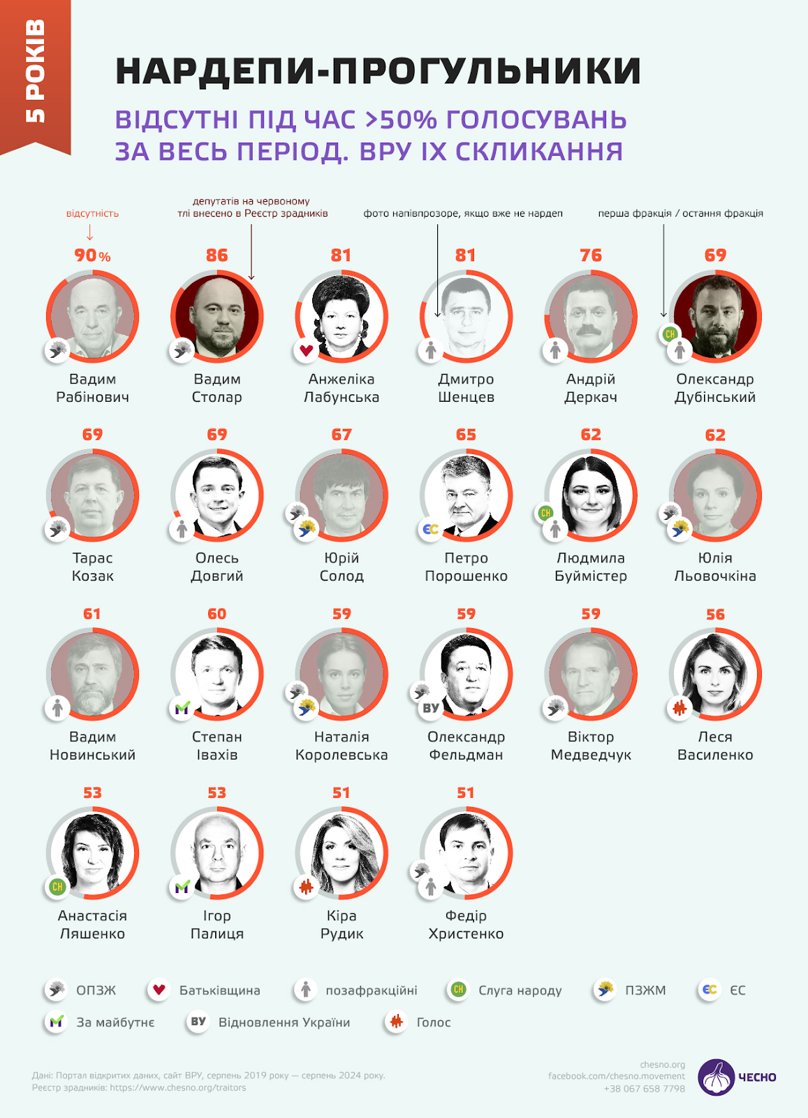 нардепи-прогульники