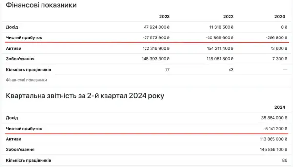 Фавбет гейм слотс, фінансова звітність