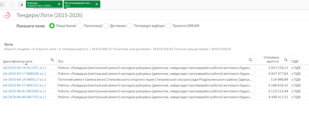 СВК Флагман