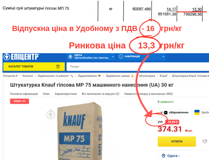 штукатурна суміш knauf
