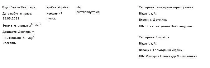 Іуліанія Новика, авто