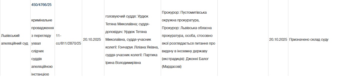 Джонні Балог, арешт