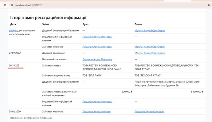 Техно-софт Атлас, Артем Ляшанов