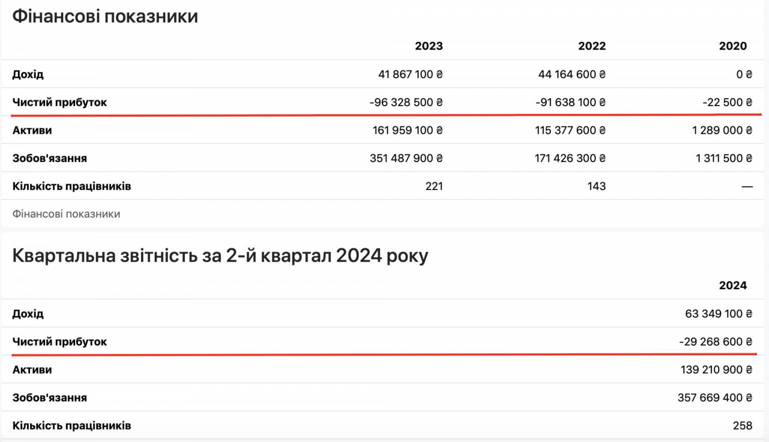 прибуток, Favbet