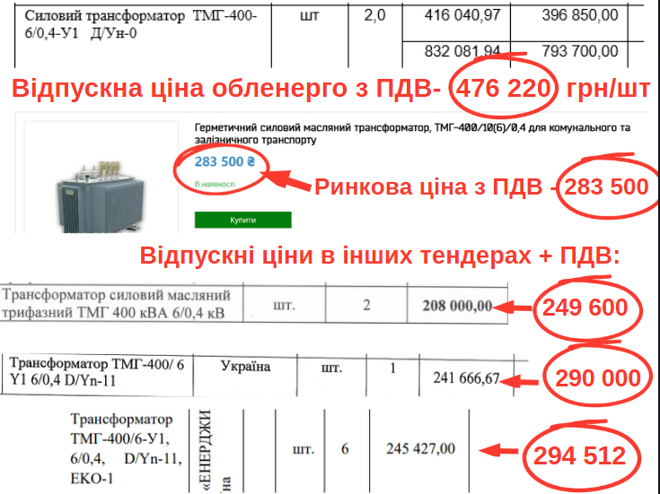 силовий трансформатор, обленерго