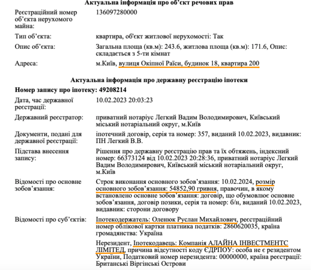 ALAYNA INVESTMENTS LTD Руслан Оленюк