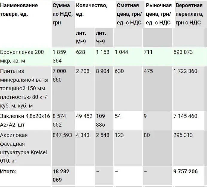 СК Пантеон, Харків