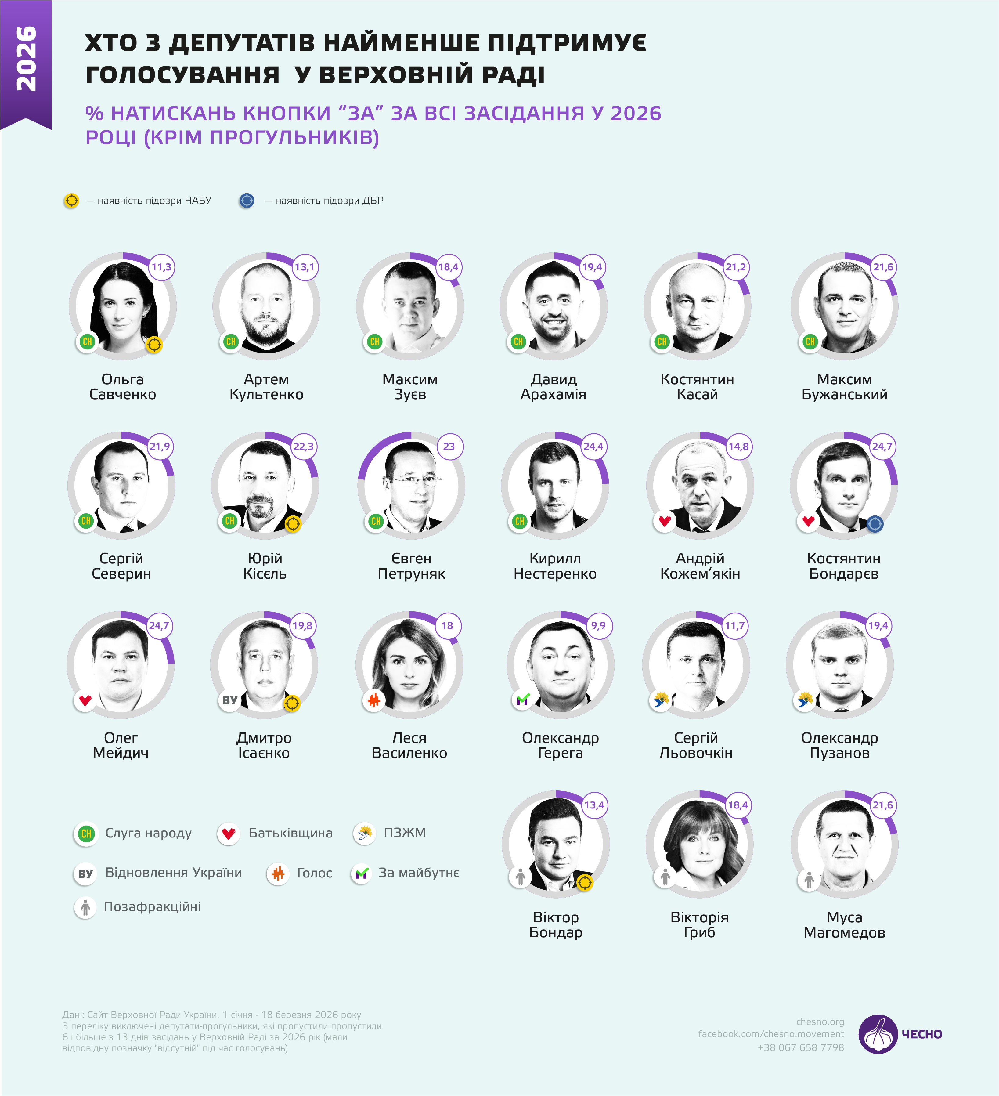 депутати Верховної Ради, голосування