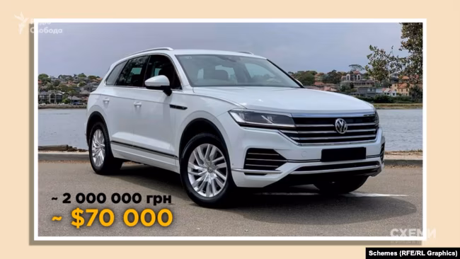 Volkswagen Touareg, Олена Борисенко, Юрій Соболевський