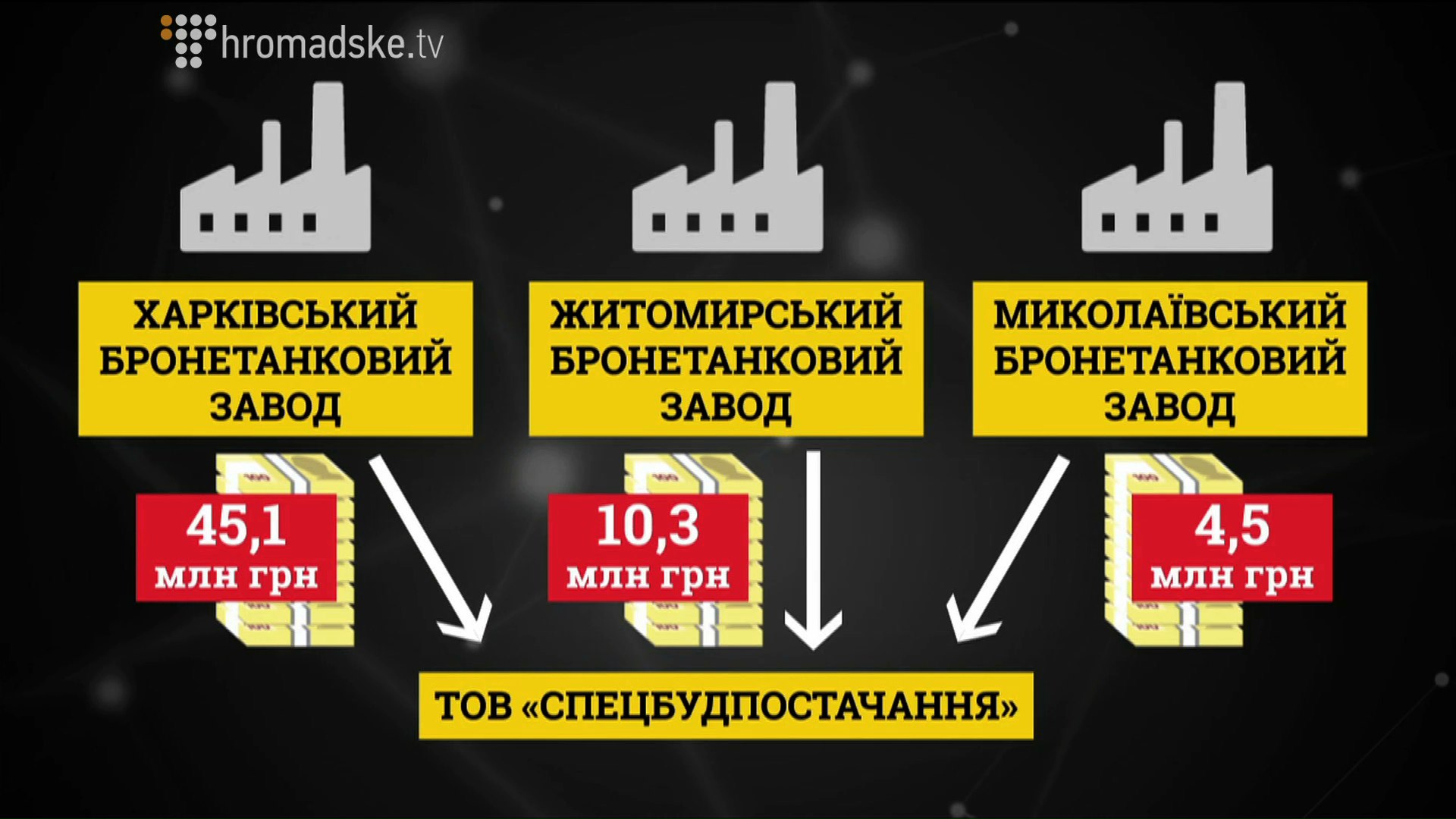 OBORONPROM_screen 7