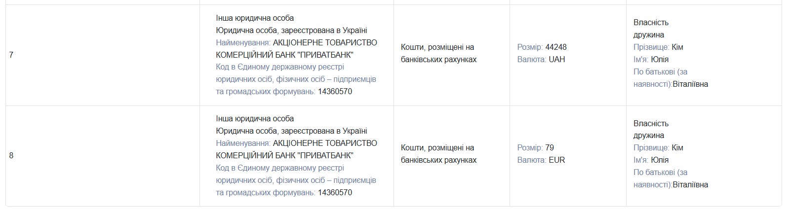 Декларації сім'ї Кимів