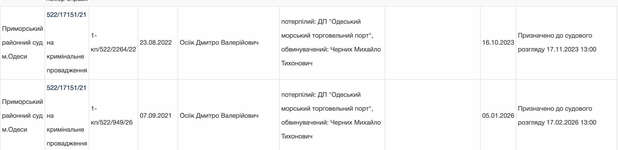 ОМТП, Дмитро Осіїк