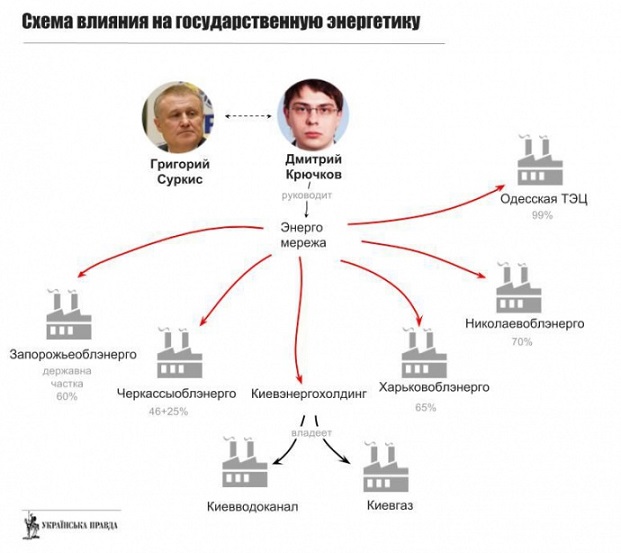 гачків