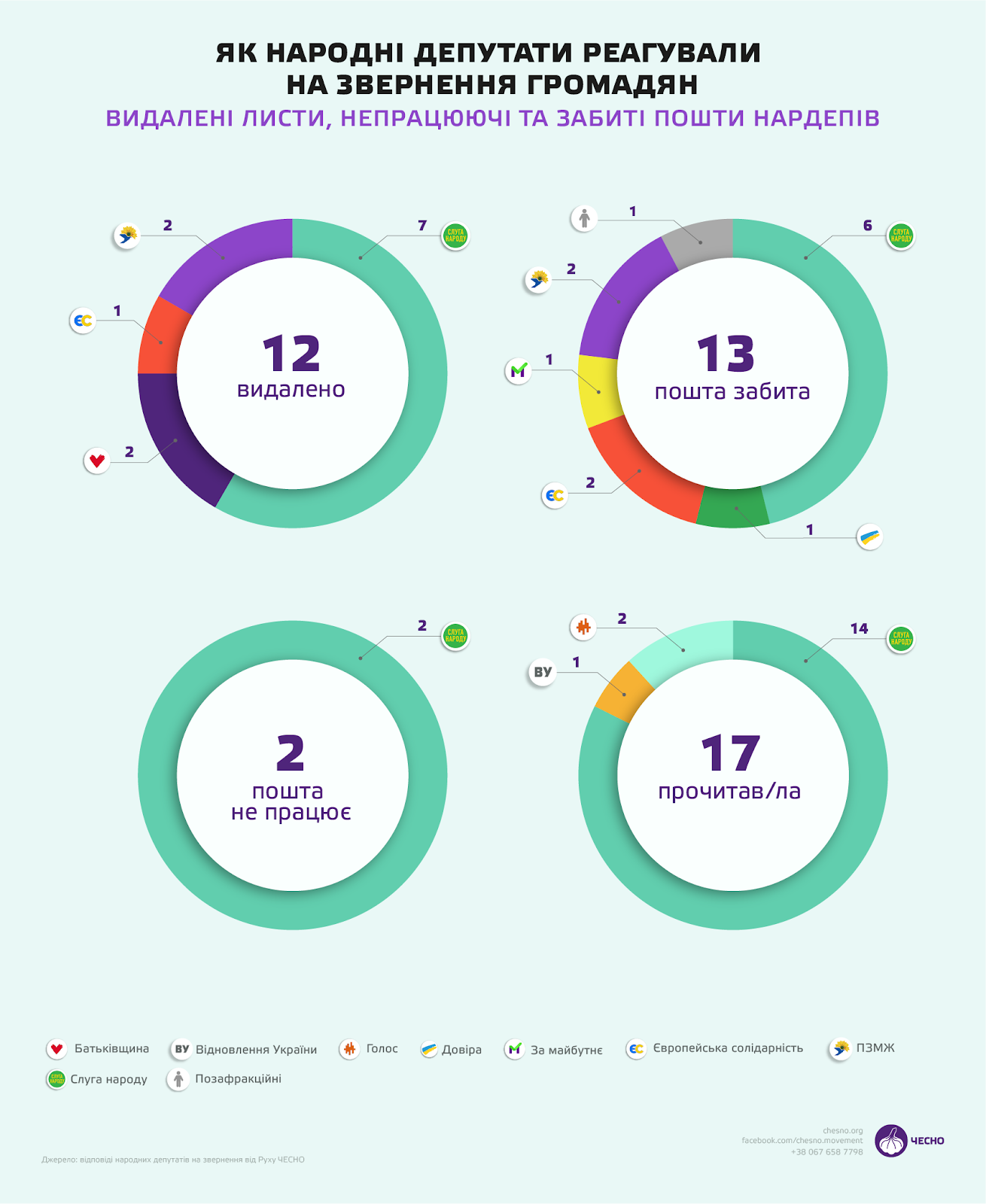 реакція нардепів на звернення громадян