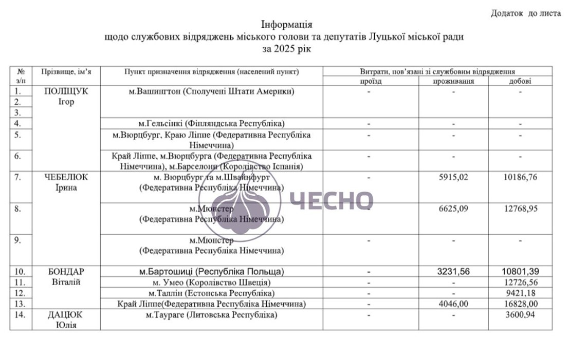 Роман Кравчук, депутат, Луцьк, відрядження