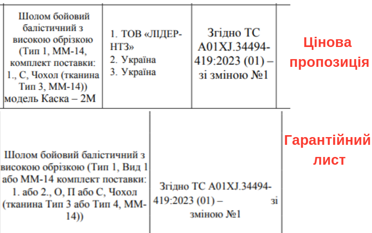Лідер-НТЗ, каска, шолом